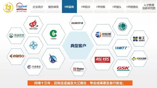 同博企業(yè)管理咨詢 hr咨詢篇